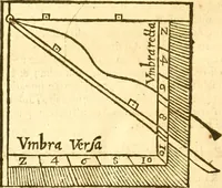 Picture 118 of 160 from Ioan Henrici Alstedii Scientiarum omnium encyclopædiæ : tomus primus [-quartus] ... (1649), leaf 977