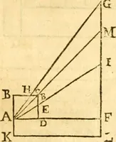 Picture 120 of 160 from Ioan Henrici Alstedii Scientiarum omnium encyclopædiæ : tomus primus [-quartus] ... (1649), leaf 978