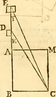 Picture 121 of 160 from Ioan Henrici Alstedii Scientiarum omnium encyclopædiæ : tomus primus [-quartus] ... (1649), leaf 978