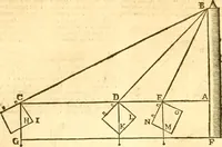 An illustration from Ioan Henrici Alstedii Scientiarum omnium encyclopædiæ : tomus primus [-quartus] ... (1649)