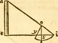 An illustration from Ioan Henrici Alstedii Scientiarum omnium encyclopædiæ : tomus primus [-quartus] ... (1649)