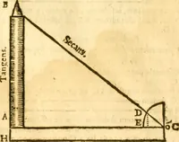 Picture 125 of 160 from Ioan Henrici Alstedii Scientiarum omnium encyclopædiæ : tomus primus [-quartus] ... (1649), leaf 980