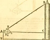 An illustration from Ioan Henrici Alstedii Scientiarum omnium encyclopædiæ : tomus primus [-quartus] ... (1649)