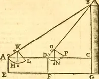Picture 129 of 160 from Ioan Henrici Alstedii Scientiarum omnium encyclopædiæ : tomus primus [-quartus] ... (1649), leaf 981