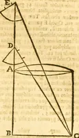 An illustration from Ioan Henrici Alstedii Scientiarum omnium encyclopædiæ : tomus primus [-quartus] ... (1649)