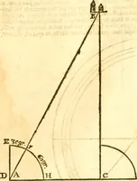 An illustration from Ioan Henrici Alstedii Scientiarum omnium encyclopædiæ : tomus primus [-quartus] ... (1649)