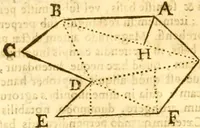 An illustration from Ioan Henrici Alstedii Scientiarum omnium encyclopædiæ : tomus primus [-quartus] ... (1649)