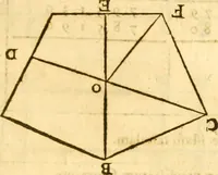 Picture 138 of 160 from Ioan Henrici Alstedii Scientiarum omnium encyclopædiæ : tomus primus [-quartus] ... (1649), leaf 986