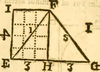 An illustration from Ioan Henrici Alstedii Scientiarum omnium encyclopædiæ : tomus primus [-quartus] ... (1649)