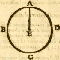 An illustration from Ioan Henrici Alstedii Scientiarum omnium encyclopædiæ : tomus primus [-quartus] ... (1649)