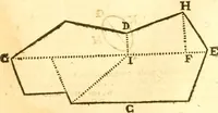 An illustration from Ioan Henrici Alstedii Scientiarum omnium encyclopædiæ : tomus primus [-quartus] ... (1649)