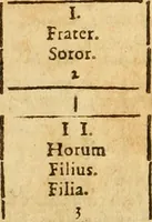 An illustration from Ioan Henrici Alstedii Scientiarum omnium encyclopædiæ : tomus primus [-quartus] ... (1649)