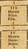 An illustration from Ioan Henrici Alstedii Scientiarum omnium encyclopædiæ : tomus primus [-quartus] ... (1649)
