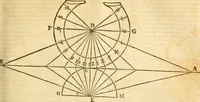 An illustration from Ioan Henrici Alstedii Scientiarum omnium encyclopædiæ : tomus primus [-quartus] ... (1649)