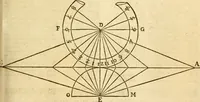 Picture 13 of 33 from Ioan Henrici Alstedii Scientiarum omnium encyclopædiæ : tomus primus [-quartus] ... (1649), leaf 704