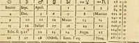 An illustration from Ioan Henrici Alstedii Scientiarum omnium encyclopædiæ : tomus primus [-quartus] ... (1649)