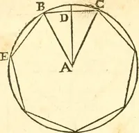 Picture 25 of 33 from Ioan Henrici Alstedii Scientiarum omnium encyclopædiæ : tomus primus [-quartus] ... (1649), leaf 989