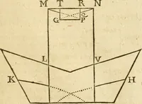 Picture 26 of 33 from Ioan Henrici Alstedii Scientiarum omnium encyclopædiæ : tomus primus [-quartus] ... (1649), leaf 992