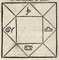 An illustration from Ioannis ab Indagine Introductiones apotelesmaticae in physiognomiam, complexiones hominum, astrologiam naturalem, naturas planetarum : cum periaxiomatibus de faciebus signorum et canonibus de aegritudinibus hominum : omnia nusquam fere eiusmodi tractata compendio .. (1630)