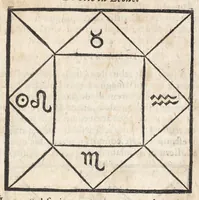 An illustration from Ioannis ab Indagine Introductiones apotelesmaticae in physiognomiam, complexiones hominum, astrologiam naturalem, naturas planetarum : cum periaxiomatibus de faciebus signorum et canonibus de aegritudinibus hominum : omnia nusquam fere eiusmodi tractata compendio .. (1630)
