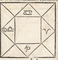 An illustration from Ioannis ab Indagine Introductiones apotelesmaticae in physiognomiam, complexiones hominum, astrologiam naturalem, naturas planetarum : cum periaxiomatibus de faciebus signorum et canonibus de aegritudinibus hominum : omnia nusquam fere eiusmodi tractata compendio .. (1630)