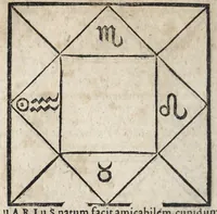 Picture 24 of 25 from Ioannis ab Indagine Introductiones apotelesmaticae in physiognomiam, complexiones hominum, astrologiam naturalem, naturas planetarum : cum periaxiomatibus de faciebus signorum et canonibus de aegritudinibus hominum : omnia nusquam fere eiusmodi tractata compendio .. (1630), leaf 160