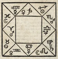 An illustration from Ioannis ab Indagine Introductiones apotelesmaticae in physiognomiam, complexiones hominum, astrologiam naturalem, naturas planetarum : cum periaxiomatibus de faciebus signorum et canonibus de aegritudinibus hominum : omnia nusquam fere eiusmodi tractata compendio .. (1630)