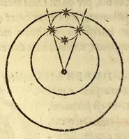 Picture 29 of 36 from Ioannis de Sacrobusto libellus de sphæra. : accessit eiusdem autoris computus ecclesiasticus, et alia quædam in studiosorum gratiam edita. : cum præfatione Philippi Melanthonis (1549), leaf 100