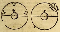 An illustration from Ioannis de Sacrobusto libellus de sphæra. : accessit eiusdem autoris computus ecclesiasticus, et alia quædam in studiosorum gratiam edita. : cum præfatione Philippi Melanthonis (1549)