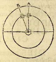 An illustration from Ioannis de Sacrobusto libellus de sphæra. : accessit eiusdem autoris computus ecclesiasticus, et alia quædam in studiosorum gratiam edita. : cum præfatione Philippi Melanthonis (1549)