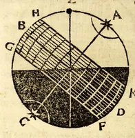 An illustration from Ioannis de Sacrobusto libellus de sphæra. : accessit eiusdem autoris computus ecclesiasticus, et alia quædam in studiosorum gratiam edita. : cum præfatione Philippi Melanthonis (1549)