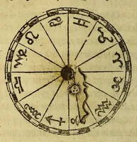 An illustration from Ioannis de Sacrobusto Libellus de sphaera. : Accessit eiusdem autoris computus ecclesiasticus, & alia quaedam in studiosorum gratiam edita. (1543)