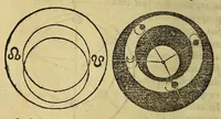 An illustration from Ioannis de Sacrobusto Libellus de sphaera. : Accessit eiusdem autoris computus ecclesiasticus, & alia quaedam in studiosorum gratiam edita. (1543)