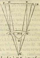 An illustration from Ioannis Kepleri Sae. Cae. Mtis. mathematici Dioptrice, seu, Demonstratio eorum quae visui & visibilibus propter conspicilla non ita pridem inventa accidunt : Praemissae epistolae Galilaei de ijs, quae post editionem Nuncij siderij ope perspicilli, nova & admiranda in c¿lo deprehensa sunt : item examen praefationis Ioannis Penae Galli in Optica Euclidis, de usu optices in philosophia (1611)