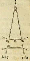 An illustration from Ioannis Kepleri Sae. Cae. Mtis. mathematici Dioptrice, seu, Demonstratio eorum quae visui & visibilibus propter conspicilla non ita pridem inventa accidunt : Praemissae epistolae Galilaei de ijs, quae post editionem Nuncij siderij ope perspicilli, nova & admiranda in c¿lo deprehensa sunt : item examen praefationis Ioannis Penae Galli in Optica Euclidis, de usu optices in philosophia (1611)