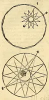 An illustration from Ioannis Keppleri Harmonices mundi libri V ... : Appendix habet comparationem huius operis cum Harmonices Cl. Ptolemaei libro III, cumque Roberti de Fluctibus, dicti Flud. medici oxoniensis speculationibus Harmonicis, operi de Macrocosmo & microcosmo insertis. Accessit nunc propter cognationem materiae eiusdem authoris liber ante 23. annos editus Tubingae, cui titulus Prodromus, seu Mysterium cosmographicum, de causis coelorum numeri, proportionis motuumque periodicorum, ex quinque corporibus regularibus .. (1619)