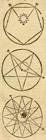 An illustration from Ioannis Keppleri Harmonices mundi libri V ... : Appendix habet comparationem huius operis cum Harmonices Cl. Ptolemaei libro III, cumque Roberti de Fluctibus, dicti Flud. medici oxoniensis speculationibus Harmonicis, operi de Macrocosmo & microcosmo insertis. Accessit nunc propter cognationem materiae eiusdem authoris liber ante 23. annos editus Tubingae, cui titulus Prodromus, seu Mysterium cosmographicum, de causis coelorum numeri, proportionis motuumque periodicorum, ex quinque corporibus regularibus .. (1619)