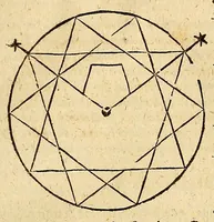An illustration from Ioannis Keppleri Harmonices mundi libri V ... : Appendix habet comparationem huius operis cum Harmonices Cl. Ptolemaei libro III, cumque Roberti de Fluctibus, dicti Flud. medici oxoniensis speculationibus Harmonicis, operi de Macrocosmo & microcosmo insertis. Accessit nunc propter cognationem materiae eiusdem authoris liber ante 23. annos editus Tubingae, cui titulus Prodromus, seu Mysterium cosmographicum, de causis coelorum numeri, proportionis motuumque periodicorum, ex quinque corporibus regularibus .. (1619)