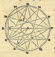 An illustration from Ioannis Keppleri Harmonices mundi libri V ... : Appendix habet comparationem huius operis cum Harmonices Cl. Ptolemaei libro III, cumque Roberti de Fluctibus, dicti Flud. medici oxoniensis speculationibus Harmonicis, operi de Macrocosmo & microcosmo insertis. Accessit nunc propter cognationem materiae eiusdem authoris liber ante 23. annos editus Tubingae, cui titulus Prodromus, seu Mysterium cosmographicum, de causis coelorum numeri, proportionis motuumque periodicorum, ex quinque corporibus regularibus .. (1619)