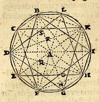 An illustration from Ioannis Keppleri Harmonices mundi libri V ... : Appendix habet comparationem huius operis cum Harmonices Cl. Ptolemaei libro III, cumque Roberti de Fluctibus, dicti Flud. medici oxoniensis speculationibus Harmonicis, operi de Macrocosmo & microcosmo insertis. Accessit nunc propter cognationem materiae eiusdem authoris liber ante 23. annos editus Tubingae, cui titulus Prodromus, seu Mysterium cosmographicum, de causis coelorum numeri, proportionis motuumque periodicorum, ex quinque corporibus regularibus .. (1619)