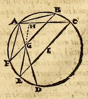 An illustration from Ioannis Keppleri Harmonices mundi libri V ... : Appendix habet comparationem huius operis cum Harmonices Cl. Ptolemaei libro III, cumque Roberti de Fluctibus, dicti Flud. medici oxoniensis speculationibus Harmonicis, operi de Macrocosmo & microcosmo insertis. Accessit nunc propter cognationem materiae eiusdem authoris liber ante 23. annos editus Tubingae, cui titulus Prodromus, seu Mysterium cosmographicum, de causis coelorum numeri, proportionis motuumque periodicorum, ex quinque corporibus regularibus .. (1619)