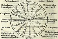 An illustration from Ioannis Lvcidi Samothei viri clarissimi Opvscvlvm de emendationibus temporum ab orbe condito ad vsque hanc aetatem nostram : iuxta veram et rectam chronographiam ex antiquis ac probatissimis authoribus .. (1537)