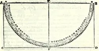 Picture 3 of 14 from Ioannis Padvanii Veronensis Opvs de compositione et vsv multiformium horologiorum solarium pro diuersis mundi regionibus : idq[ue] vbique locorum tam in superficie plana horizontali, quam murali quorsumcumq[ue] exposita sit, pertractans : nvper brevissimis ac facillimis doctrinis ab eo excogitatis luculenter traditum (1570), leaf 21