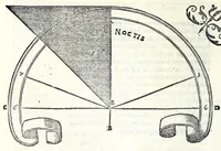 Picture 5 of 14 from Ioannis Padvanii Veronensis Opvs de compositione et vsv multiformium horologiorum solarium pro diuersis mundi regionibus : idq[ue] vbique locorum tam in superficie plana horizontali, quam murali quorsumcumq[ue] exposita sit, pertractans : nvper brevissimis ac facillimis doctrinis ab eo excogitatis luculenter traditum (1570), leaf 26