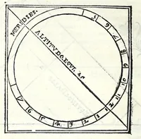 Picture 8 of 14 from Ioannis Padvanii Veronensis Opvs de compositione et vsv multiformium horologiorum solarium pro diuersis mundi regionibus : idq[ue] vbique locorum tam in superficie plana horizontali, quam murali quorsumcumq[ue] exposita sit, pertractans : nvper brevissimis ac facillimis doctrinis ab eo excogitatis luculenter traditum (1570), leaf 30