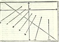 An illustration from Ioannis Padvanii Veronensis Opvs de compositione et vsv multiformium horologiorum solarium pro diuersis mundi regionibus : idq[ue] vbique locorum tam in superficie plana horizontali, quam murali quorsumcumq[ue] exposita sit, pertractans : nvper brevissimis ac facillimis doctrinis ab eo excogitatis luculenter traditum (1570)