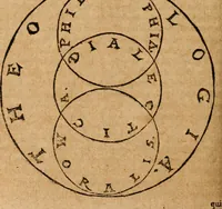 An illustration from Ioannis Pierii Valeriani Bellvnensis Hieroglyphica, sive, De sacris Ægyptiorvm aliarumq gentium literis commentariorum libri LVIII : cum duobus alijs ab eruditissimo viro annexis : accesserunt loco auctarij, Hieroglyphicorum collectanea, ex veteribus & recentioribus auctoribus descripta, & in sex libros digesta : Horapollinis item hieroglyphicorum libri duo, ex postrema Dauidis Hschelij correctione : prætereà eiusdem Pierij declamatiuncula pro barbis sacerdotum, & reliqua opuscula siue poemata omnia (1614)