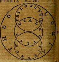 Picture 194 of 293 from Ioannis Pierii Valeriani Bellvnesis Hieroglyphica, sive De sacris Aegypticrvm aliarumq[ue] gentium literis, commentariorum libri LVIII cum duobus alijs ab eruditissimo viro annexis. Accesserunt loco auctarij, Hieroglyphicorum collectanea, ex veteribus & recentioribus auctoribus descripta, & in sex libros digesta. Horapollinis item hieroglyphicorum libri duo, ex postrema Dauidis Hoeschelij correctione. Praetereà eiusdem Pierij declamatiuncula Pro barbis sacerdotum, & reliqua opuscula siue Poemata omnia (1614), leaf 535