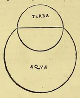 Picture 5 of 10 from Ioannis Stoefleri Iustingensis mathematici eruditissimi, faciléque omnium principis, in Procli Diadochi, authoris grauissimi Sphæram mundi, omnibus numeris longè absolutissimus commentarius. Ante hae nunquam typis excusus. ...Schradinus lectori. . (1534), leaf 120