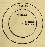 An illustration from Ioannis Stoefleri Iustingensis mathematici eruditissimi, faciléque omnium principis, in Procli Diadochi, authoris grauissimi Sphæram mundi, omnibus numeris longè absolutissimus commentarius. Ante hae nunquam typis excusus. ...Schradinus lectori. . (1534)